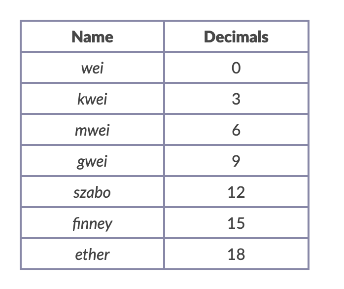 Common Units